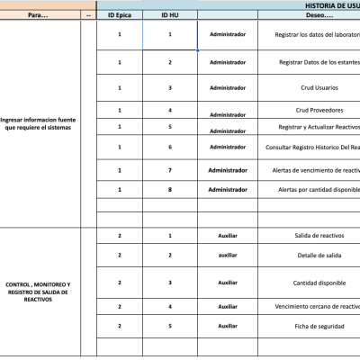 requerimeitnos